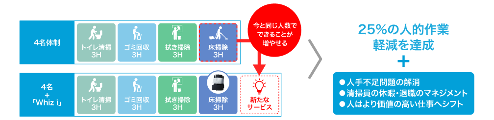 画像:Whiz i とは