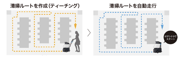 画像:かんたん清掃