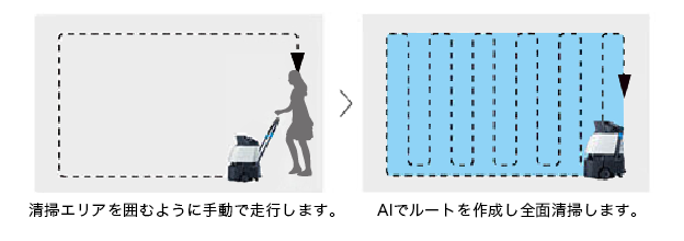 画像:広いエリアは囲むだけ「スマートルート作成」