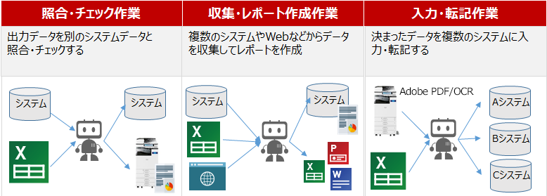 画像：RPA化がしやすい作業は?