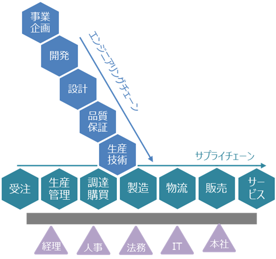 画像：リコージャパンの強み