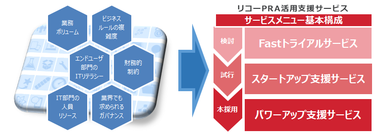 画像：提供商品・サービス