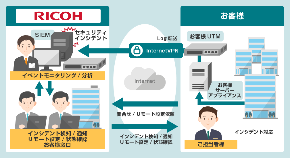 画像：サービス提供イメージ