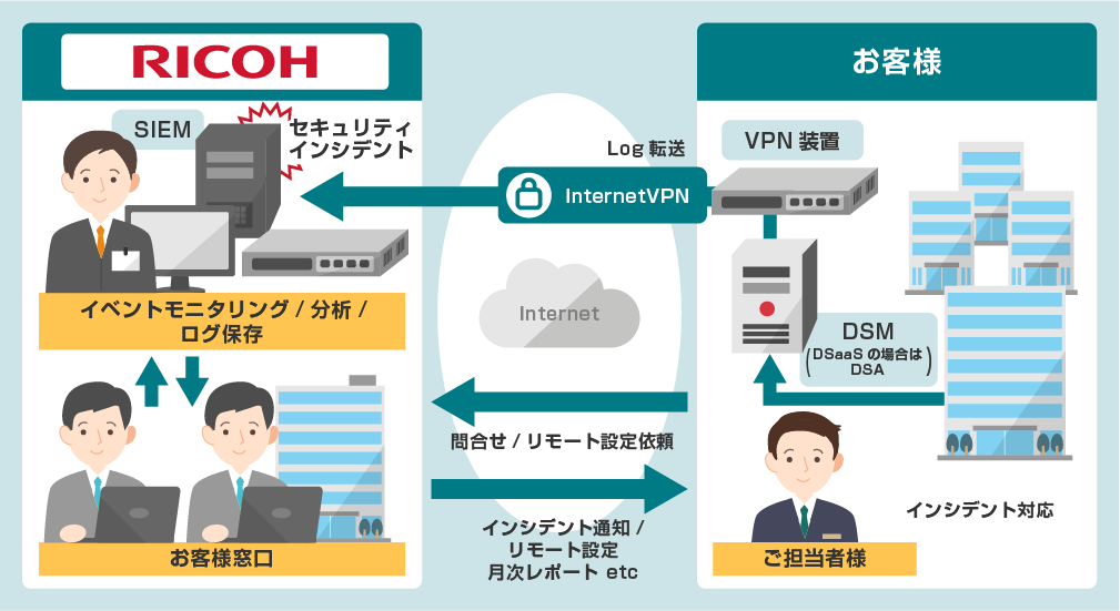 画像：サービス提供イメージ