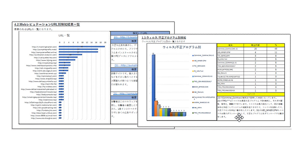 画像：セキュリティログ分析レポート提出