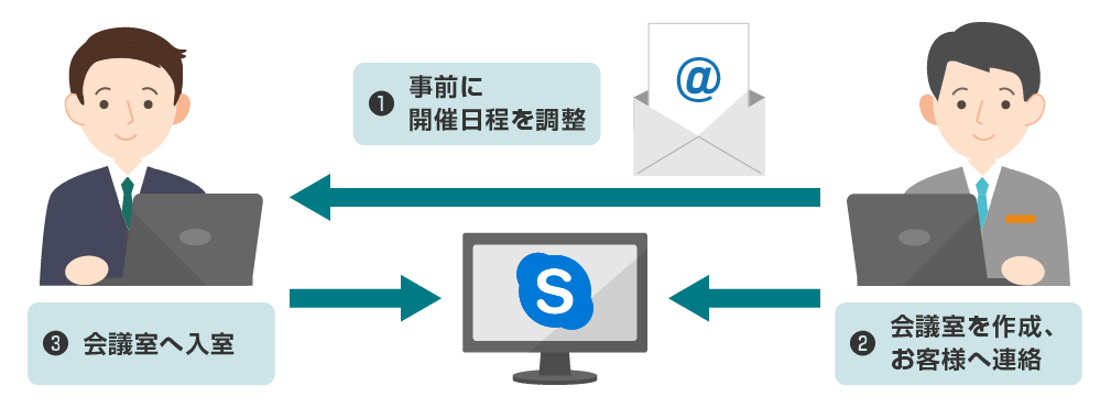画像：レポート報告会