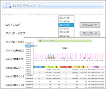 画像：ログの取得・利用状況の可視化