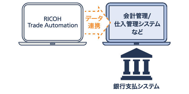 画像:作成したデータを外部システムと連携できます。