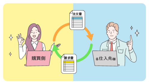 画像：取引業務フロー効率化編