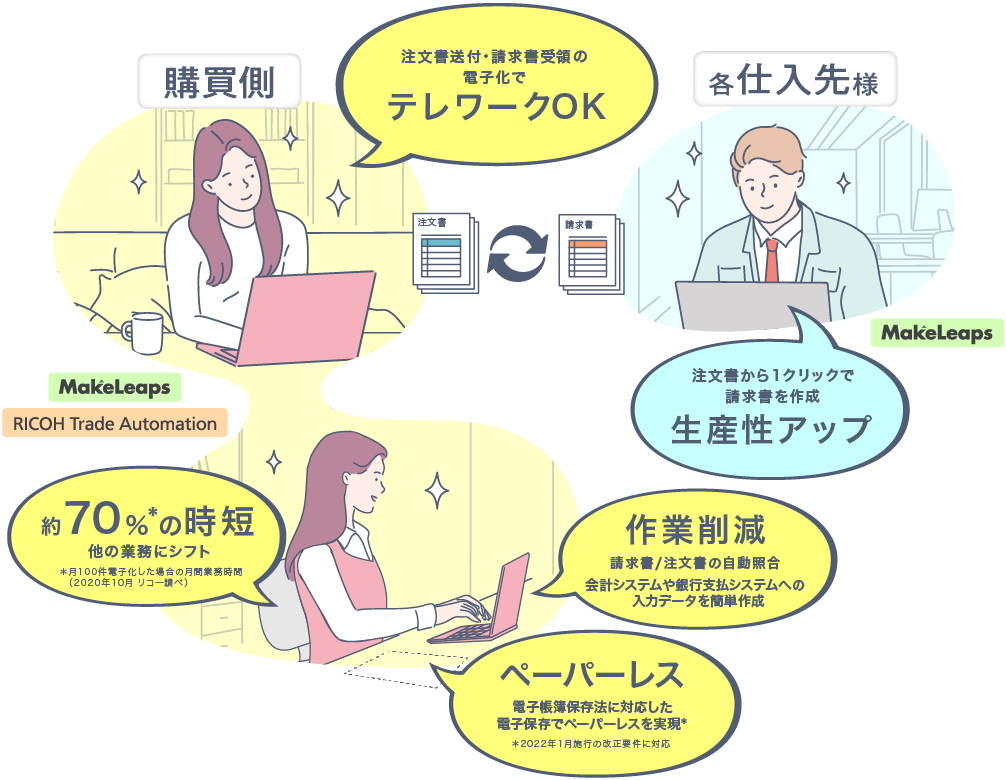 一緒に解決できます！