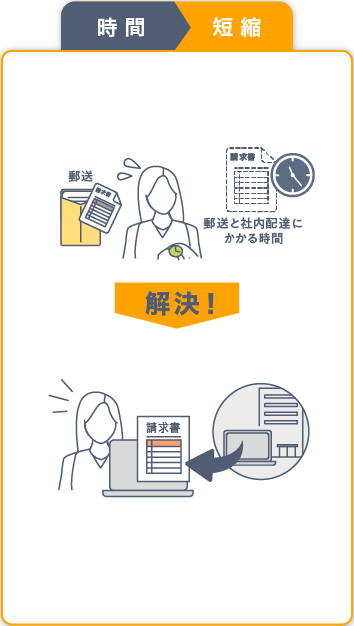 時 間 短 縮