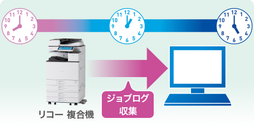 画像：特長1 ジョブログを自動で収集