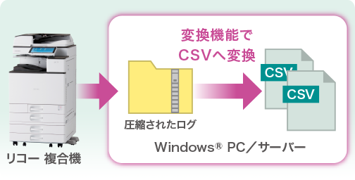 画像：特長2 専用サーバー不要