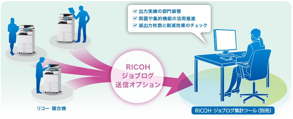 画像：特長3 ジョブログの活用
