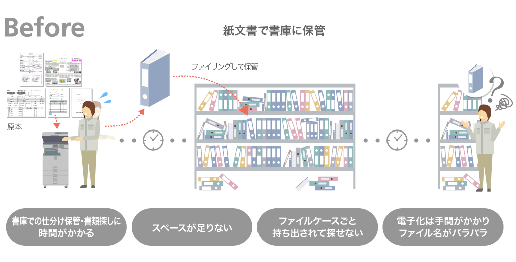 紙文書で書庫に保管