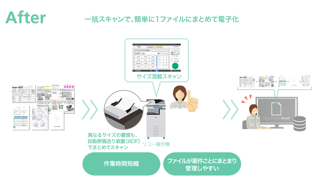 一括スキャンで、簡単に1ファイルにまとめて電子化
