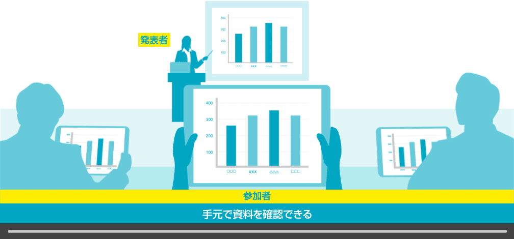 画像：参加者全員が同じページを閲覧できる