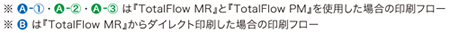 『TotalFlow MR』　POD向け印刷ジョブ編集／設定ソリューション・ソフトウェア 『TotalFlow PM』　POD向け印刷ジョブ スケジューラー・ソフトウェア