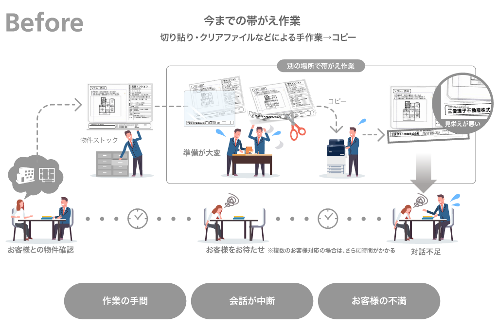 今までの帯がえ作業 切り貼り/クリアファイルなどによる手作業→コピー