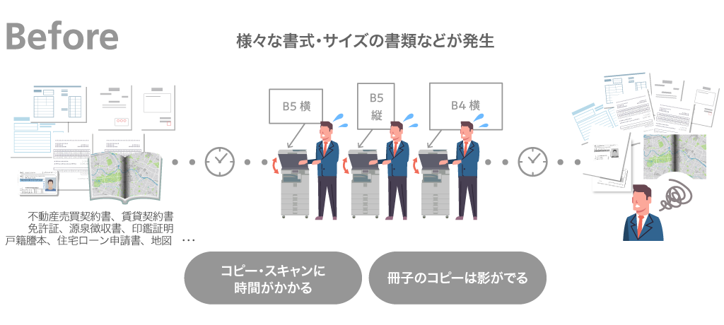 様々な書式・サイズの書類などが発生