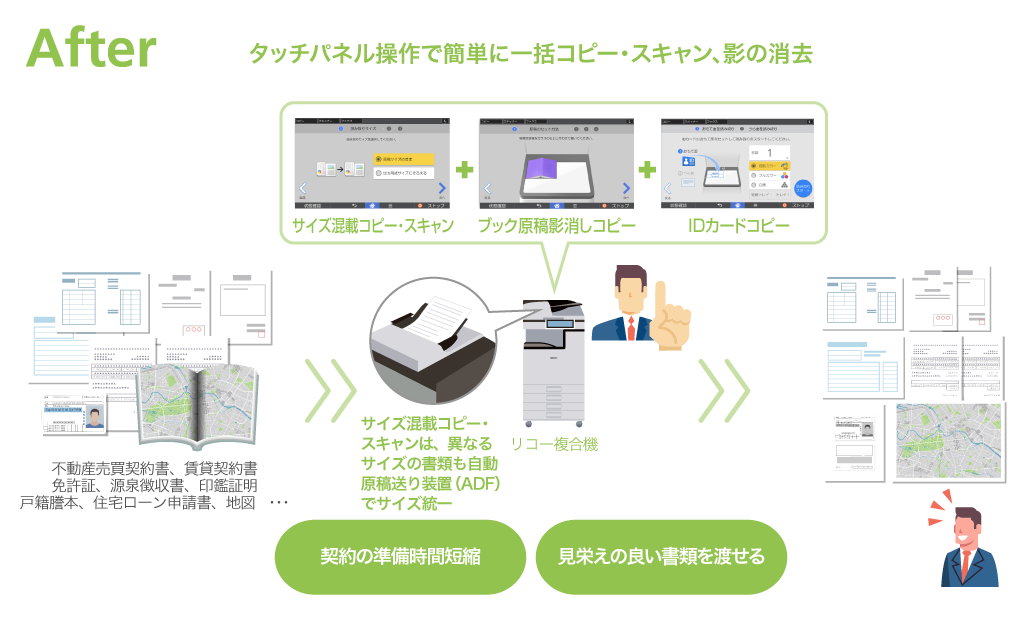 タッチパネル操作で簡単に一括コピー/スキャン、影の消去