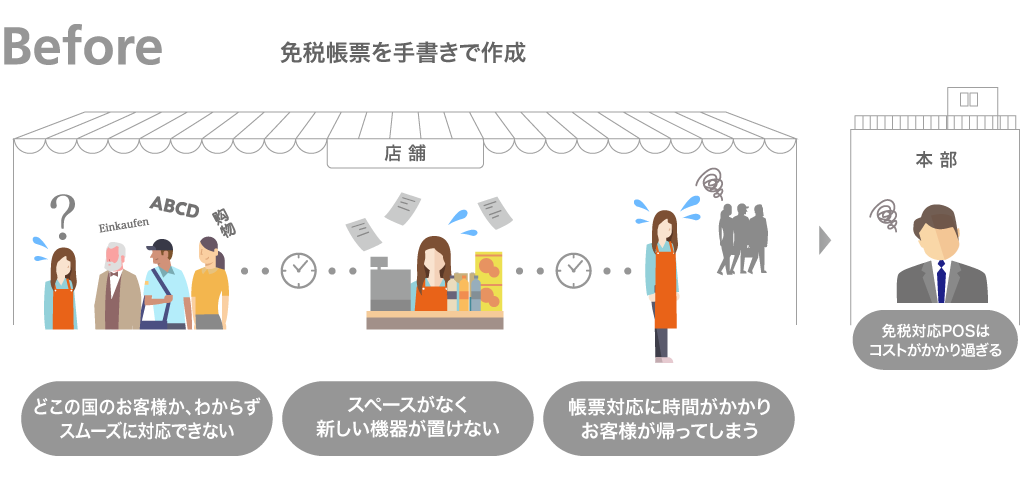 免税帳票を手書きで作成