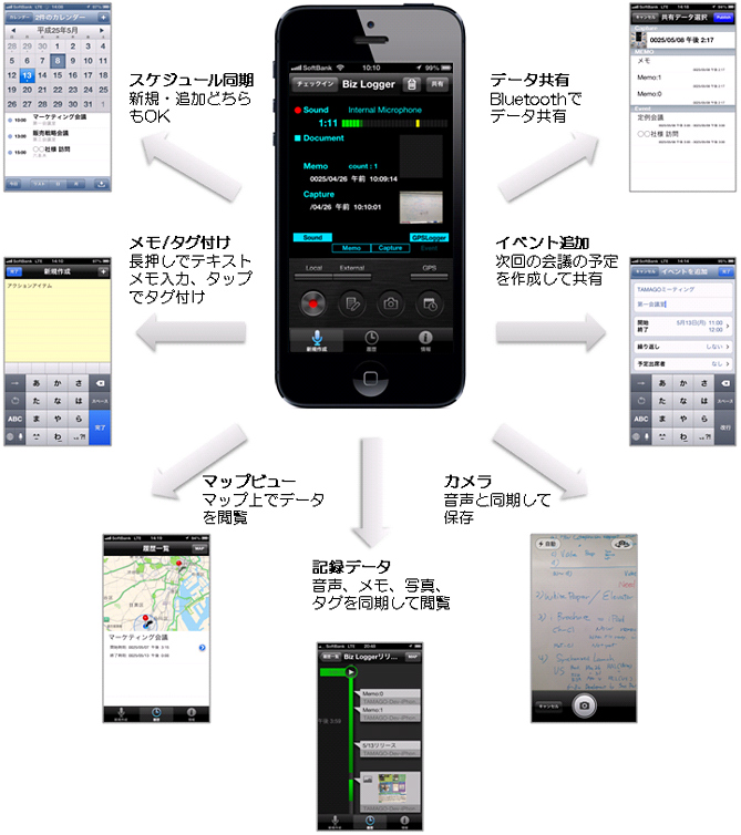 画像：Biz Loggerの６つの特長