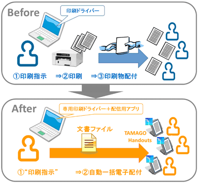 画像：RICOH TAMAGO Handoutsを使うとこんなに便利