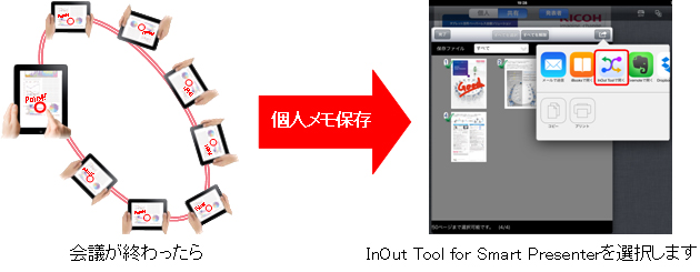 画像：2.Smart Presenterを使ってペーパーレス会議をおこないます。