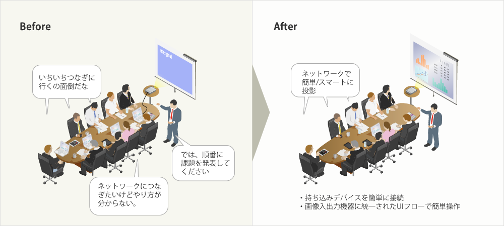 画像：簡単接続と共有フォルダを組み合わせた利用例