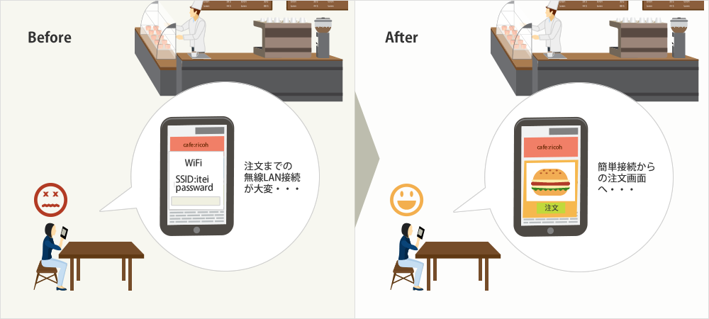 画像：簡単接続と外部システムを組み合わせた利用例