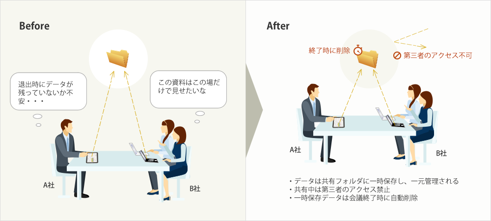 画像：共有フォルダの利用例