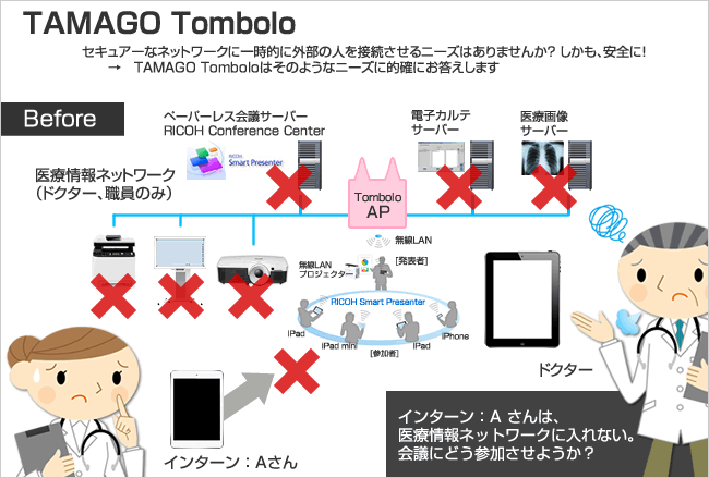 画像：Tombolo使用前