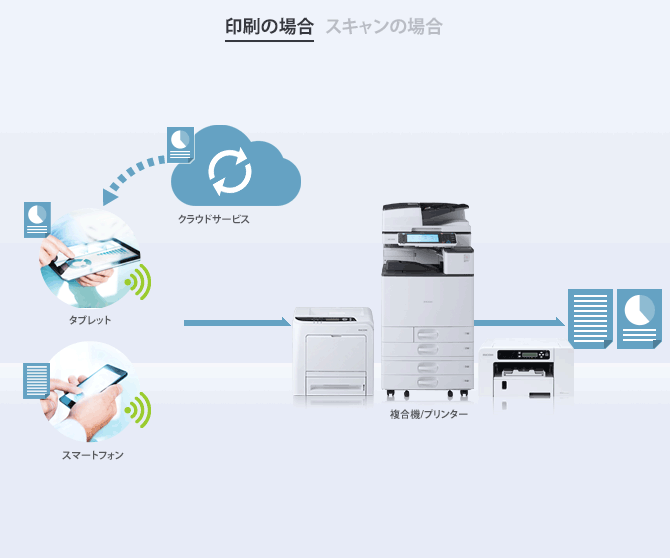 画像：RICOH Smart Device Print&Scan