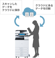 画像：クラウドストレージに保存