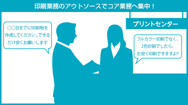 印刷業務のアウトソースでコア業務へ集中！