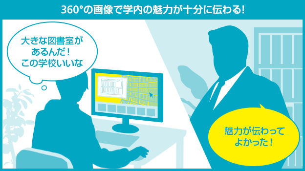 画像：360°の画像で学内の魅力が十分に伝わる！
