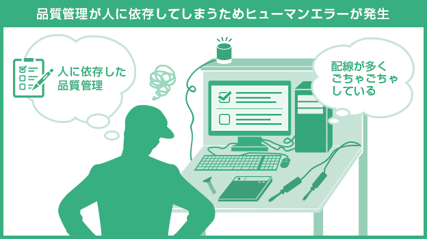 品質管理が人に依存してしまうためヒューマンエラーが発生