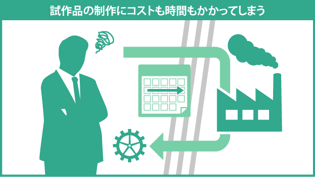 試作品の製作にコストも時間もかかってしまう