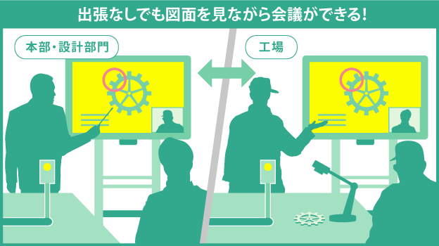出張なしでも図面を見ながら会議ができる！