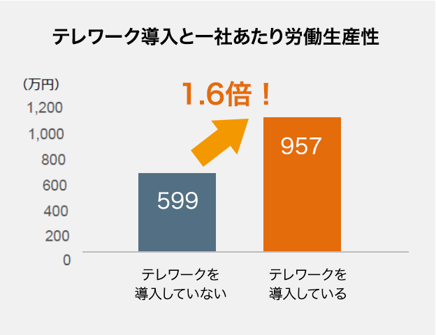 画像：テレワークこそ、セキュリティを意識せずに快適に使いたい