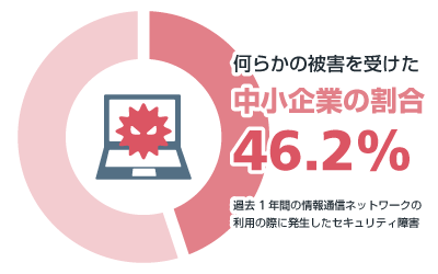 画像：①あなたの会社の企業情報は安全ですか？