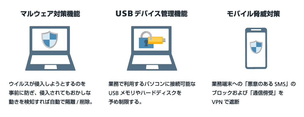 画像：Symantec Endpoin Protection Enterpriseの提供する主な機能