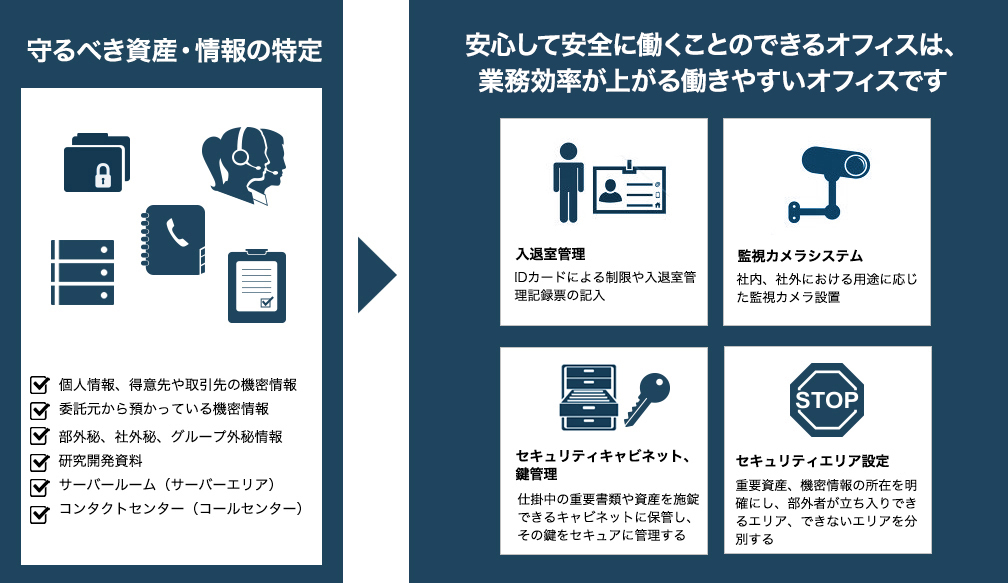 セキュアに働く環境とは、
業務の効率化やコスト削減にも直結します