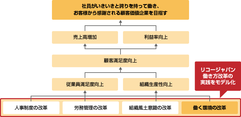 画像：働き方改革ソリューションの特徴
