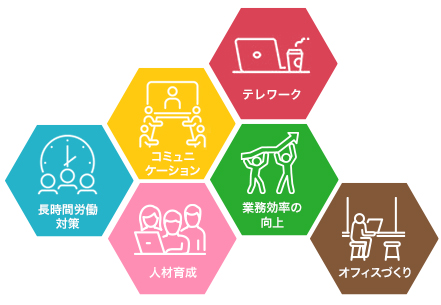 画像：テレワーク、コミュニケーション、人財、長時間労働の是正、業務効率向上