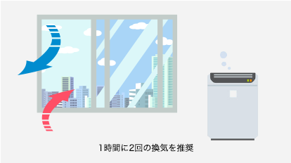 画像：1時間に2回の換気を推奨
