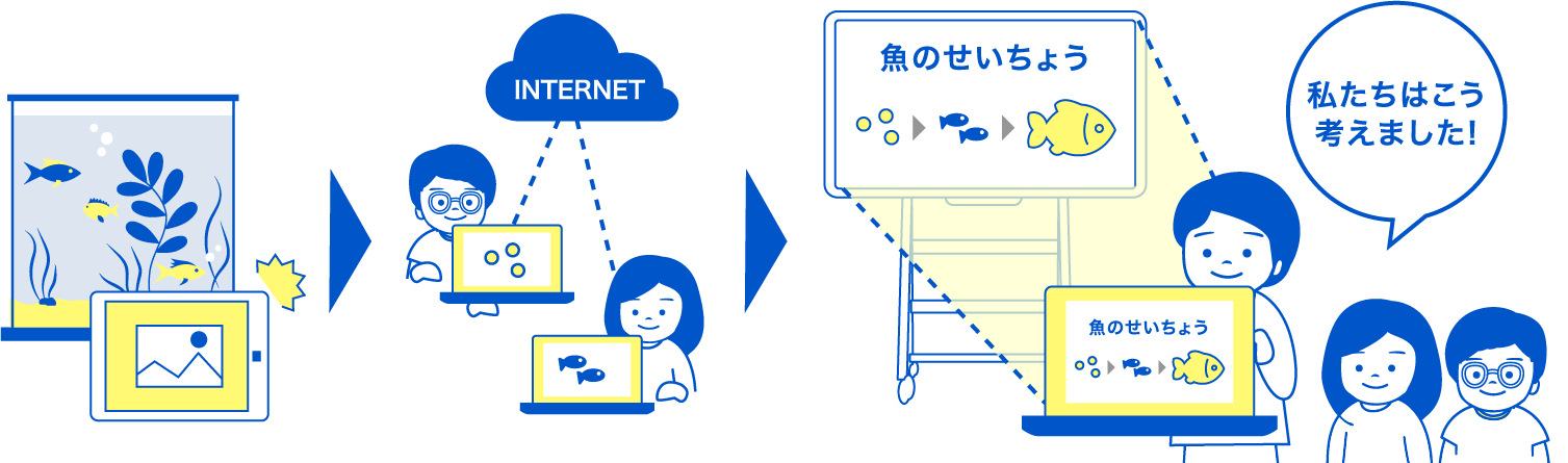 ノートを取る感覚で、タブレットの写真機能を活用