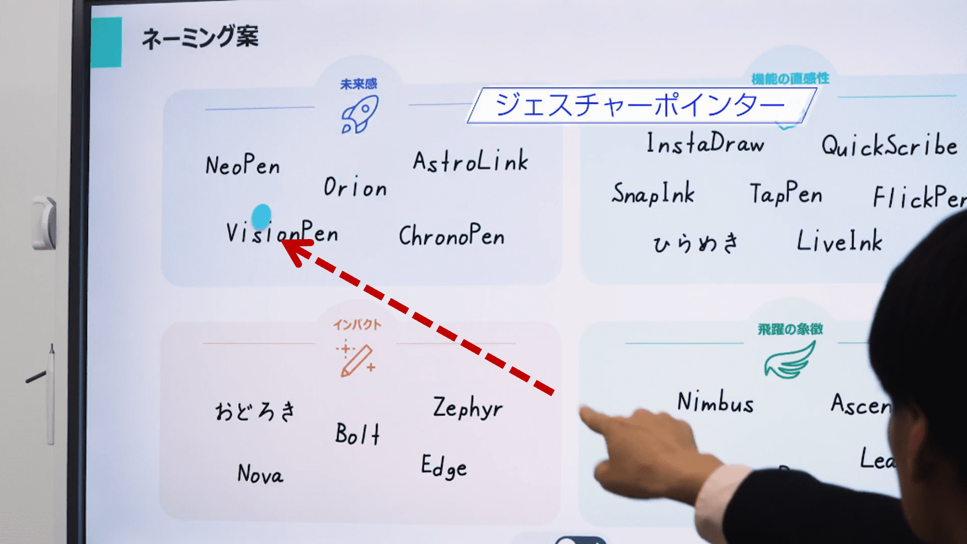 ジェスチャーポインター機能で話し手の動きを投影 イメージ