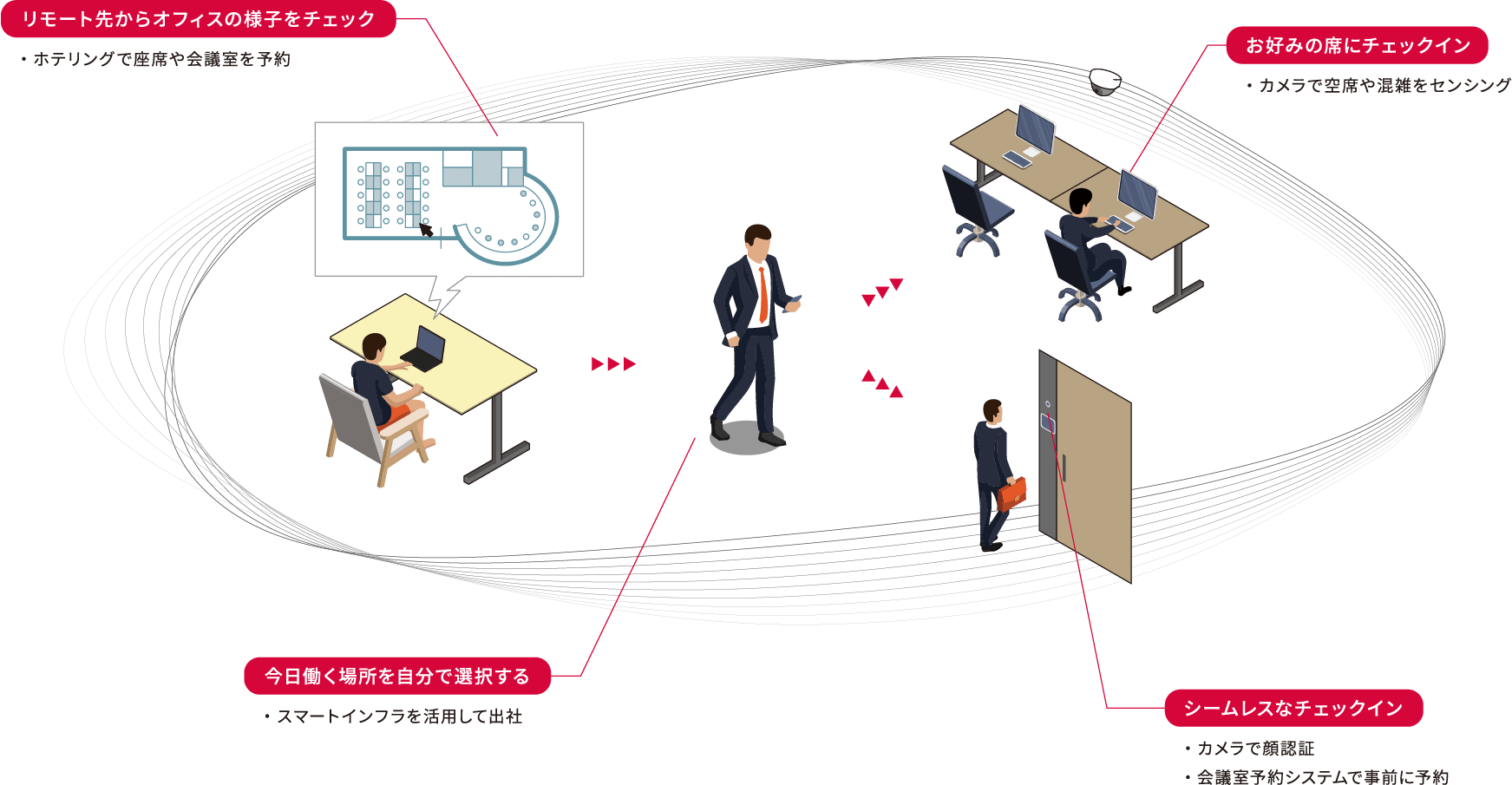 画像：Style.01 Smart Infrastructure RICOH Smart Huddle を実現するためのインフラ_03